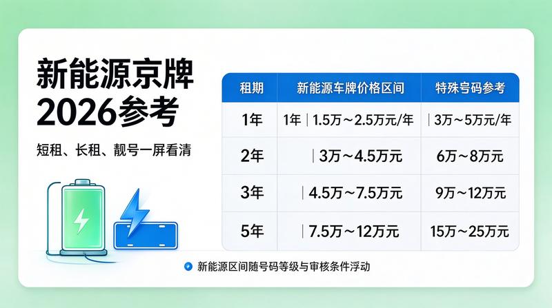 2026北京车牌摇号新政