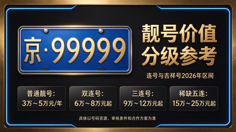 2026年京牌指标租赁市场分析图